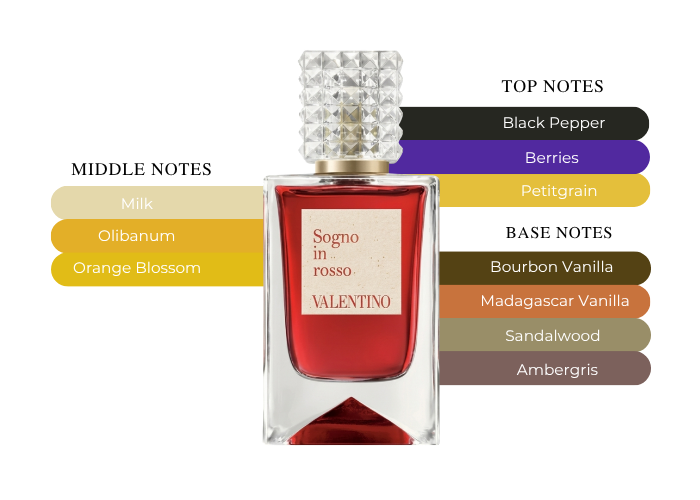 Brand Story Image 2