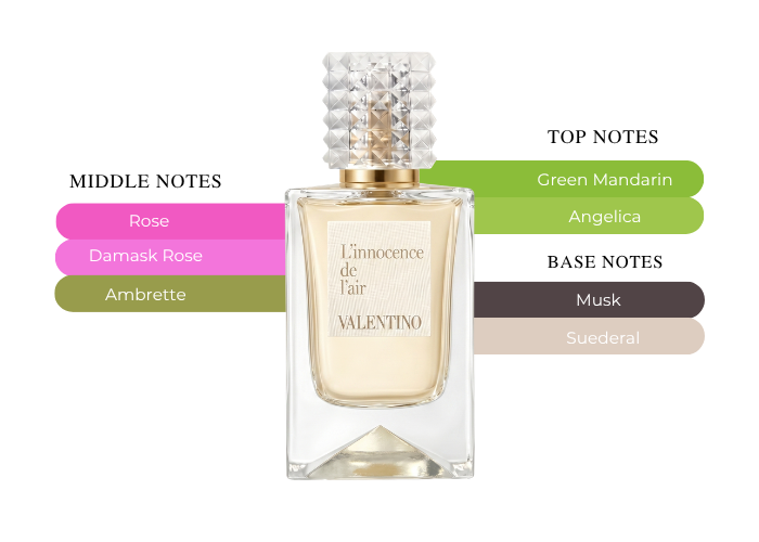 Brand Story Image 2