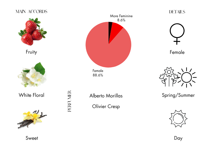 Brand Story Image 1