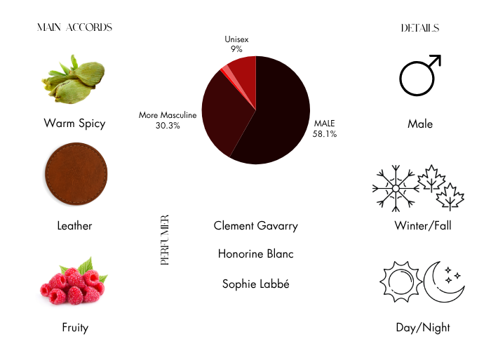Brand Story Image 1