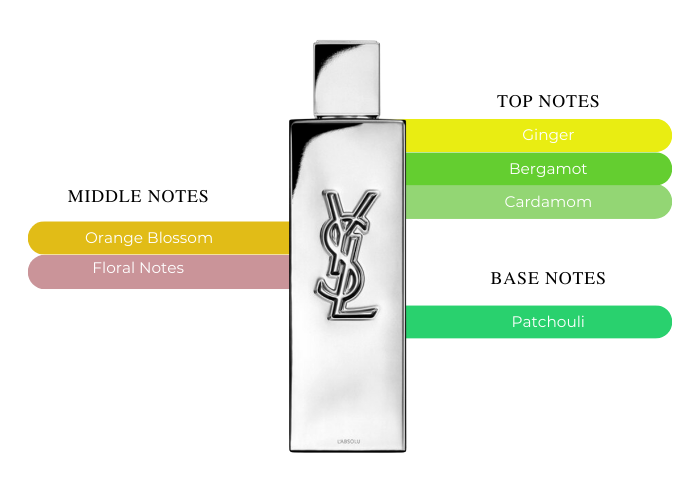 Brand Story Image 2