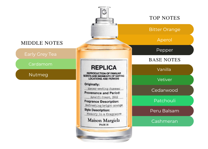 Brand Story Image 2