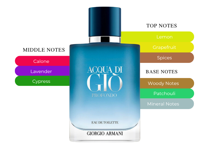 Brand Story Image 2