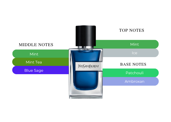 Brand Story Image 2