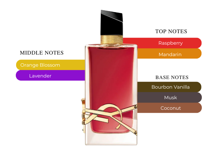 Brand Story Image 2