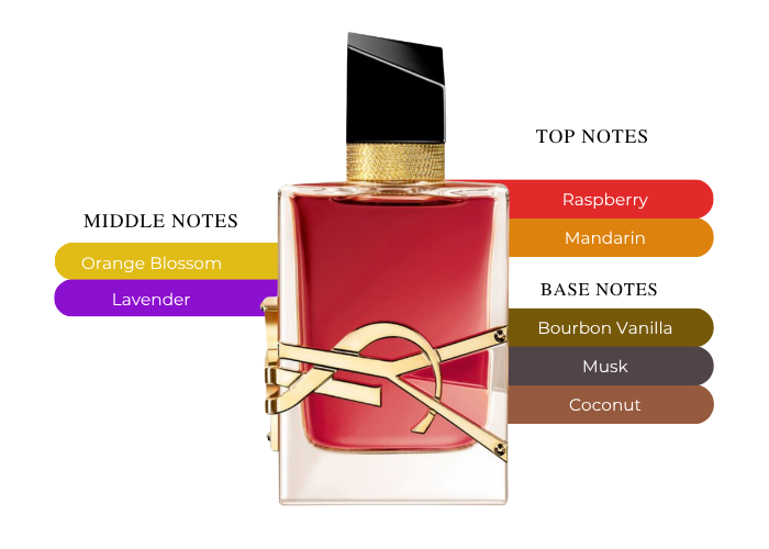 Brand Story Image 2