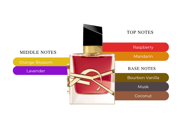 Brand Story Image 2