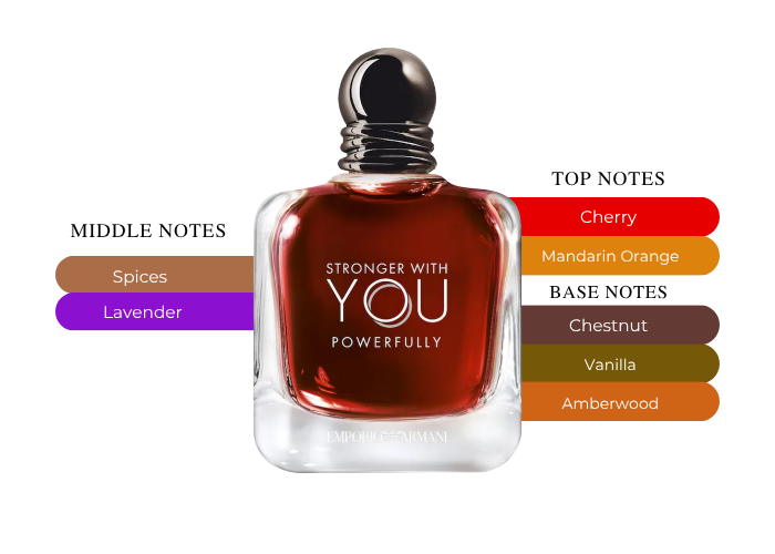 Brand Story Image 2