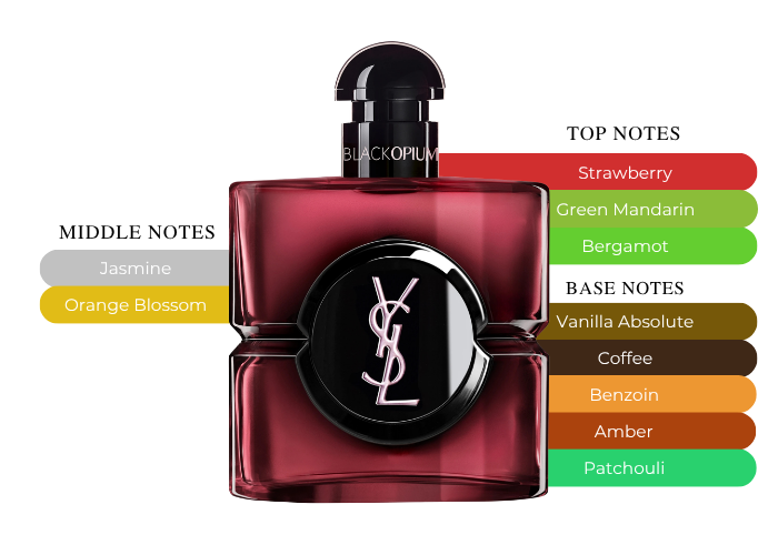 Brand Story Image 2