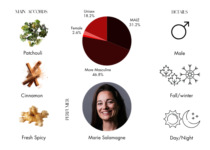 Brand Story Image 1
