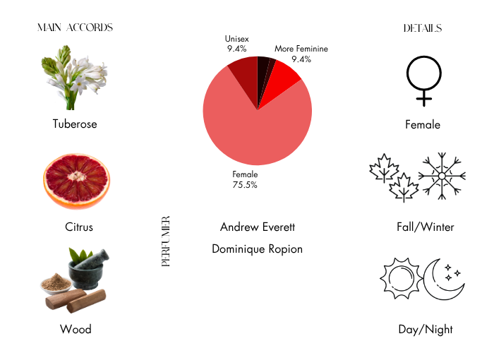 Brand Story Image 1