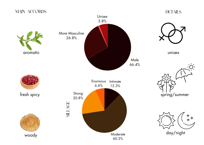 Brand Story Image 1