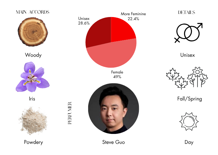 Brand Story Image 1