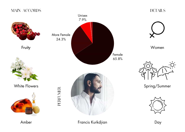 Brand Story Image 1