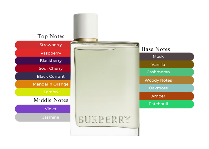 Brand Story Image 2