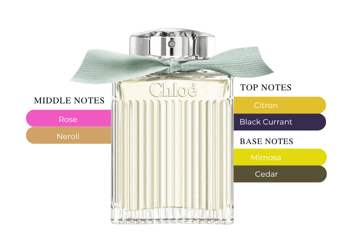 Brand Story Image 2