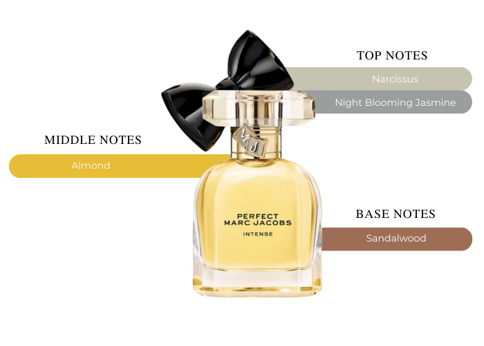 Marc Jacobs Perfect Intense - Perfect For Any Outing