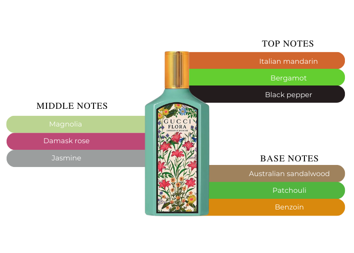 Brand Story Image 2