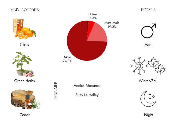 Brand Story Image 1