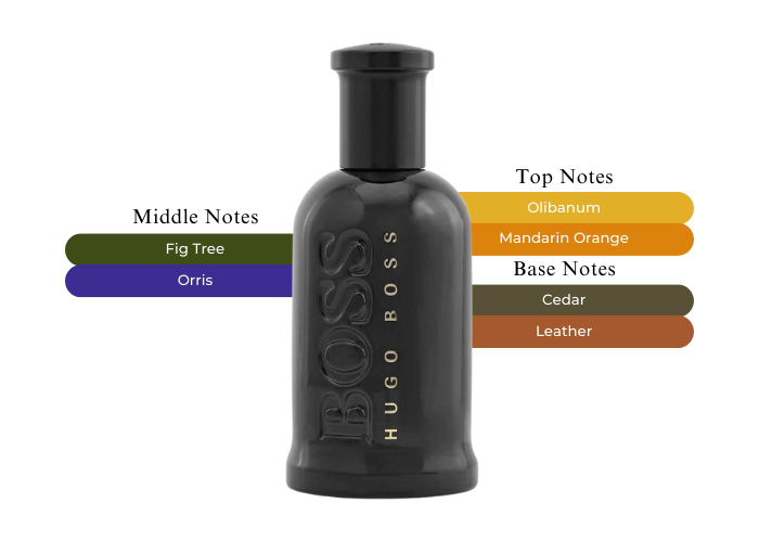 Brand Story Image 2