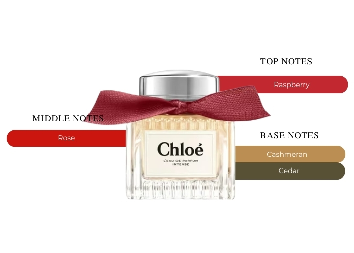 Brand Story Image 2