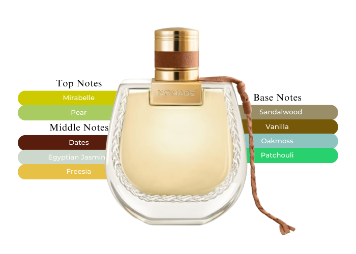 Brand Story Image 2