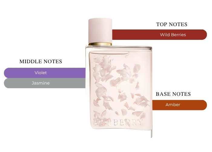 Burberry Her Petals Eau De Parfum Limited Edition 88ml