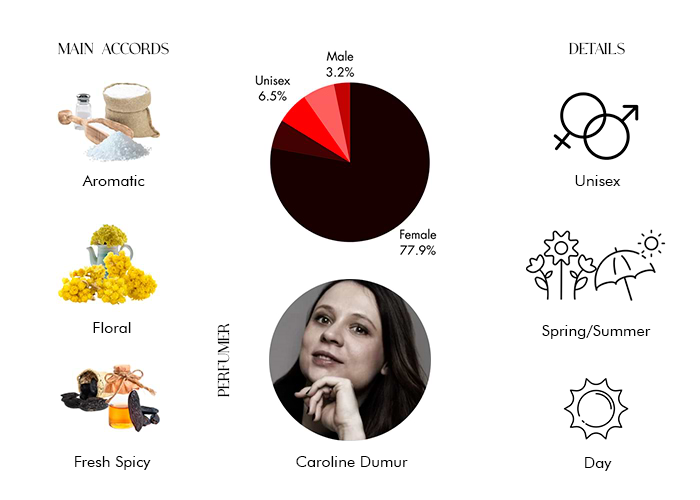 Brand Story Image 1