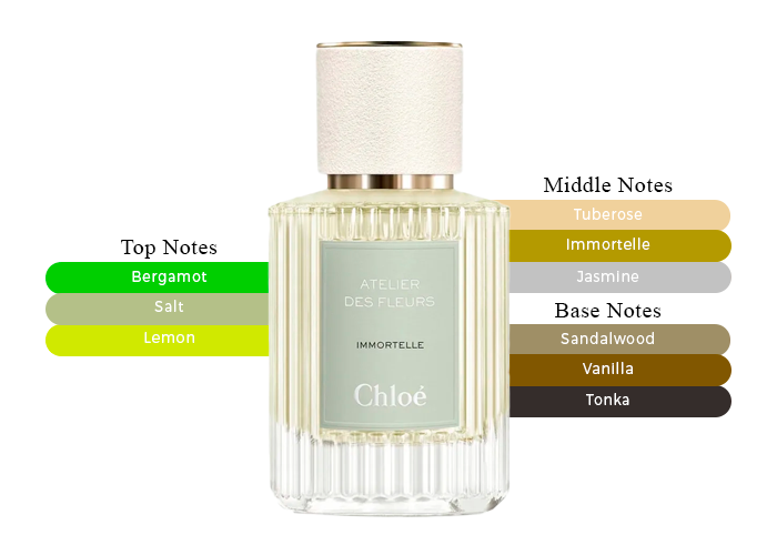 Chloe Atelier Des Fleurs Immortelle Eau De Parfum Unisex 50ml-A Chloe Atelier Des Fleurs Immortelle Eau De Parfum Unisex 50ml-A