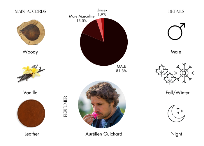 Brand Story Image 1
