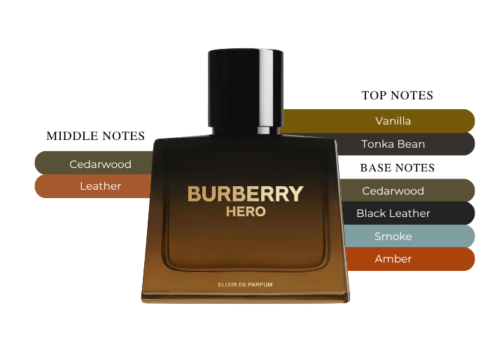 Brand Story Image 2