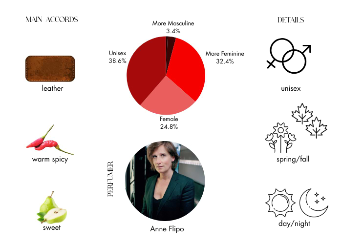 Brand Story Image 1