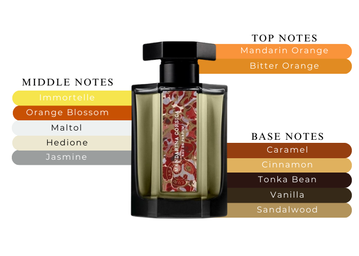 Brand Story Image 2