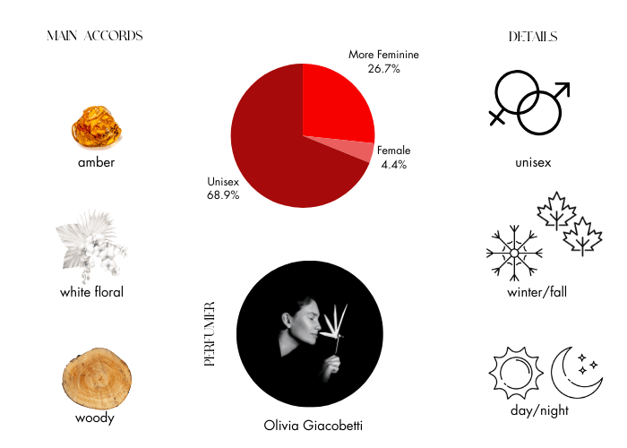 Brand Story Image 1