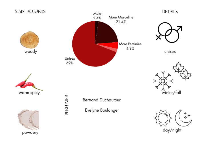 Brand Story Image 1