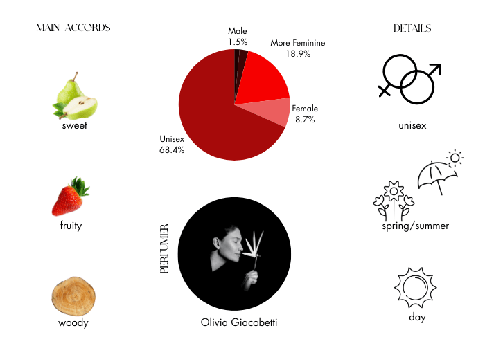 Brand Story Image 1