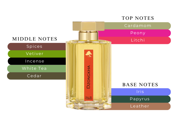 4-275　専用ラルチザンパフューム　ゾンカ　50ml　DZONGKHA　EDT 4-275 専用ラルチザンパフューム ゾンカ 50ml DZONGKHA EDT