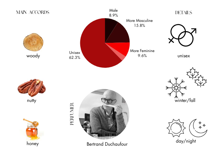 Brand Story Image 1