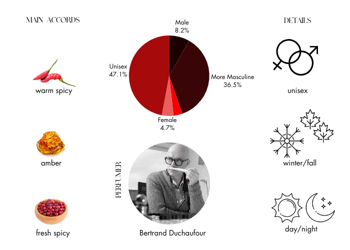 Brand Story Image 1