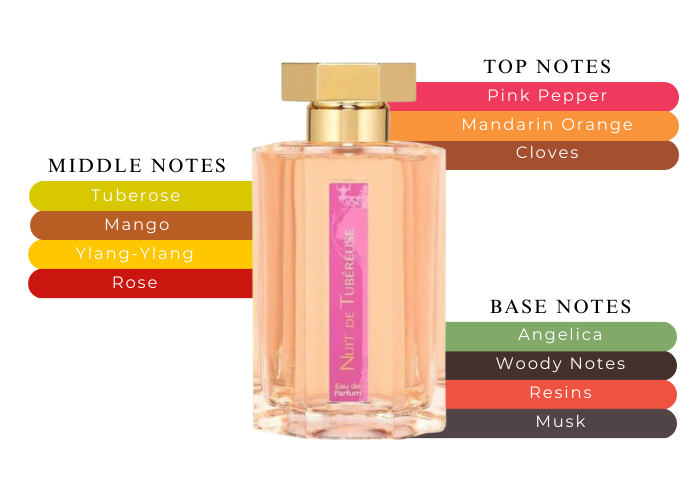 Brand Story Image 2