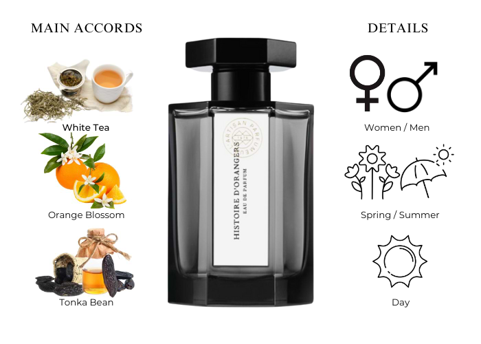 Brand Story Image 1