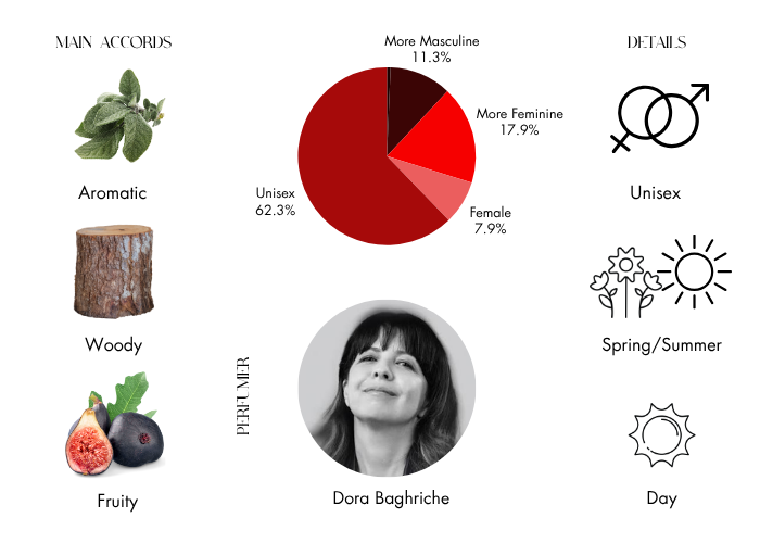 Brand Story Image 1