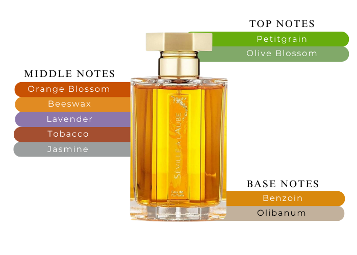 Brand Story Image 2
