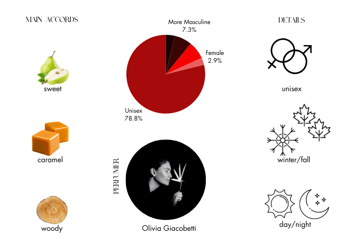 Brand Story Image 1