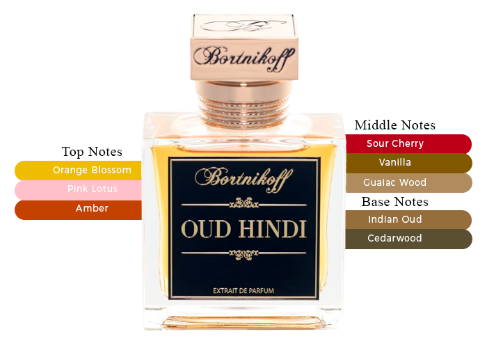 Brand Story Image 2