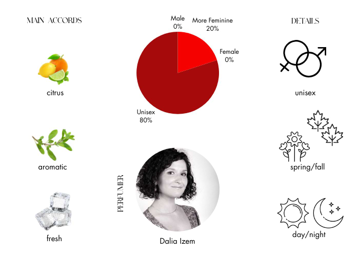 Brand Story Image 1