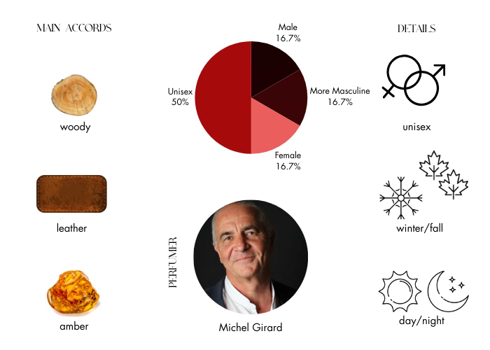 Brand Story Image 1
