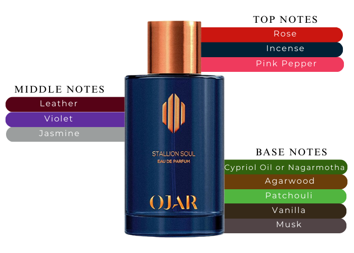 Brand Story Image 2