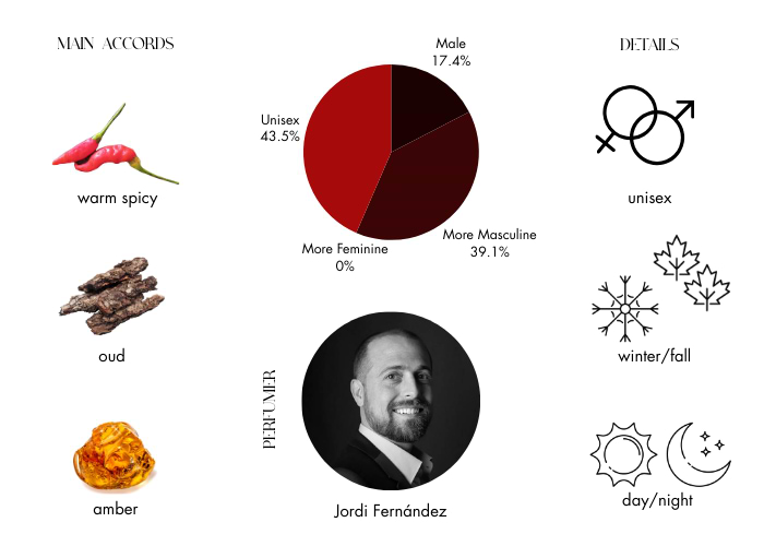 Brand Story Image 1