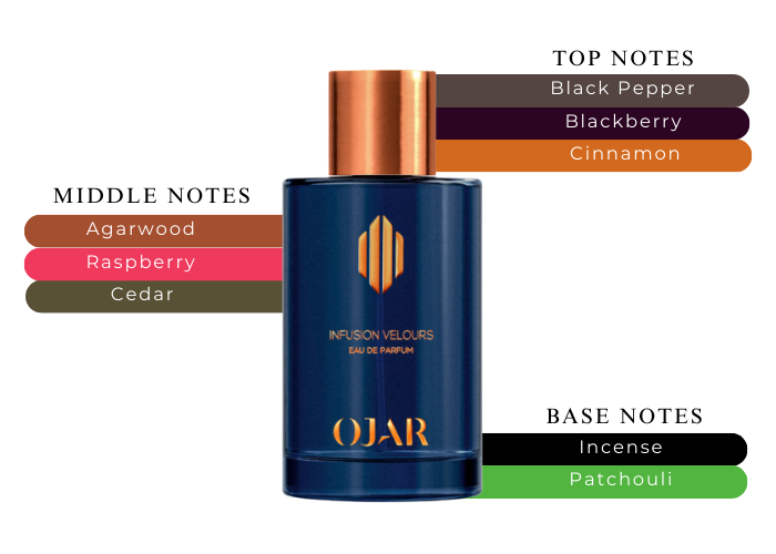 Brand Story Image 2